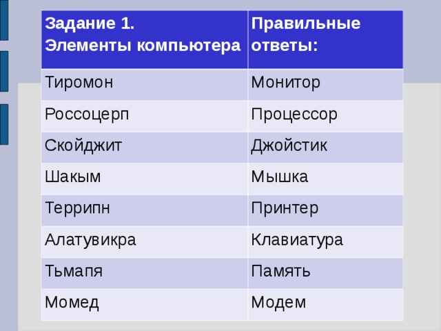 Задание 1.  Элементы компьютера Правильные ответы: Тиромон Монитор Россоцерп Процессор Скойджит Джойстик Шакым Мышка Террипн Принтер Алатувикра Клавиатура Тьмапя Память Момед Модем 