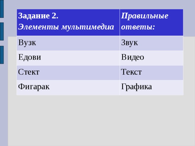 Задание 2.  Элементы мультимедиа Правильные ответы: Вузк Звук Едови Видео Стект Текст Фигарак Графика 