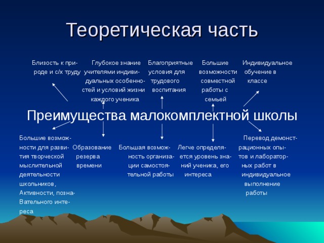 Теоретическая часть  Близость к при- Глубокое знание Благоприятные Большие Индивидуальное  роде и с/х труду учителями индиви- условия для возможности обучение в  дуальных особенно- трудового совместной классе  стей и условий жизни воспитания работы с  каждого ученика семьей Преимущества малокомплектной школы Большие возмож- Перевод демонст- ности для разви- Образование Большая возмож- Легче определя- рационных опы- тия творческой резерва ность организа- ется уровень зна- тов и лаборатор- мыслительной времени ции самостоя- ний ученика, его ных работ в деятельности тельной работы интереса индивидуальное школьников, выполнение Активности, позна- работы Вательного инте- реса 