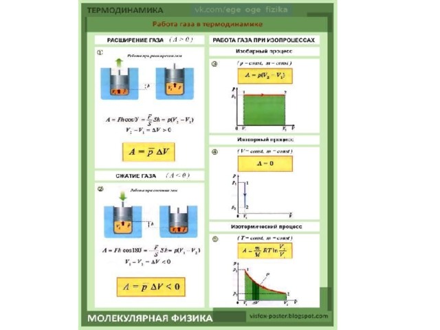 Термодинамика физика 10 класс. Плакаты по термодинамике. Работа в термодинамике это в физике. Работа в термодинамике физика. Работа в термодинамике определение.