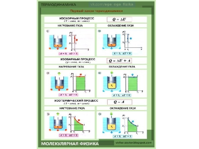 Схемы распределения энергии термодинамика
