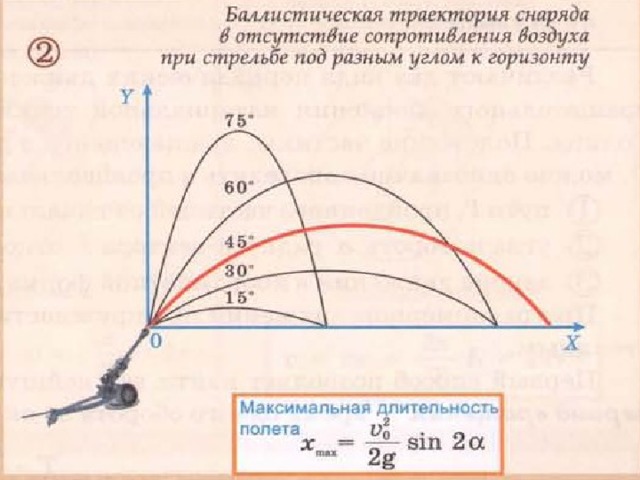 Обозначьте на рисунке точки где потенциальная энергия воланчика имеет max и min