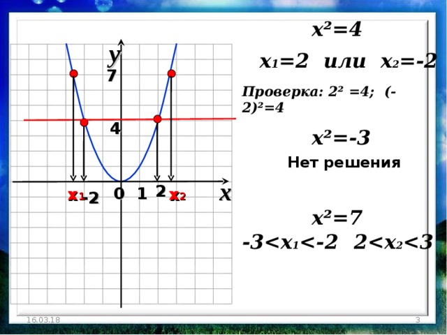 x²=4 y x 1 =2 или   x 2 =-2 7 Проверка : 2² =4 ; (-2)²=4 4 x²= -3 Нет решения x 2 0 1 x 1 x 2 -2 x²=7 - 3  1  2 2 2  16.03.18  3 