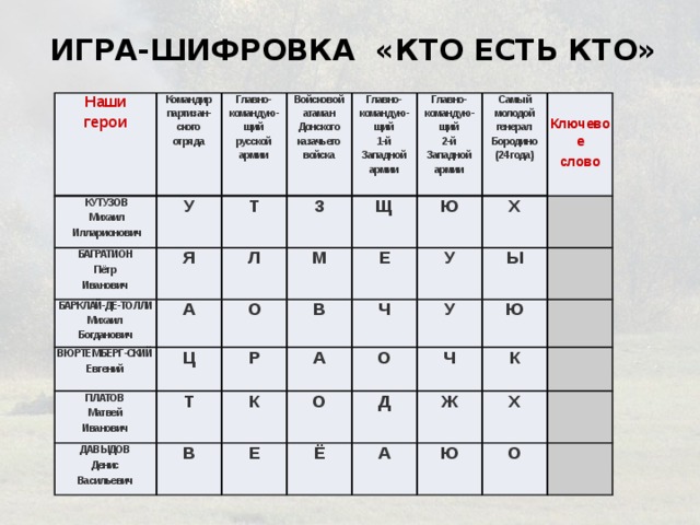 Какой план был у кутузова по спасению русской армии багратион должен был