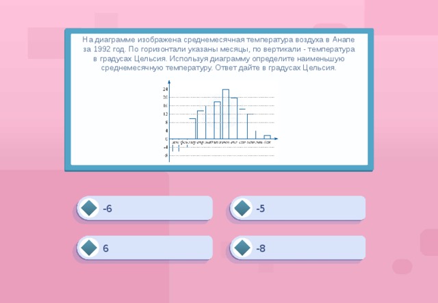 На диаграмме изображена среднемесячная температура воздуха в Анапе за 1992 год. По горизонтали указаны месяцы, по вертикали - температура в градусах Цельсия. Используя диаграмму определите наименьшую среднемесячную температуру. Ответ дайте в градусах Цельсия.            -5 -6 -8 6 