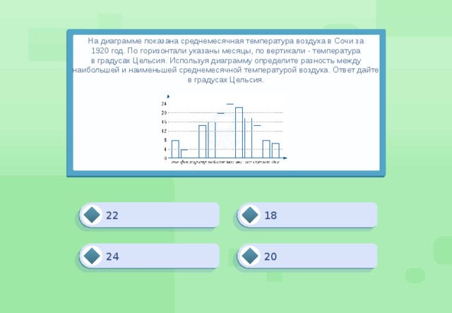 На диаграмме показана среднемесячная температура воздуха в Сочи за 1920 год. По горизонтали указаны месяцы, по вертикали - температура в градусах Цельсия. Используя диаграмму определите разность между наибольшей и наименьшей среднемесячной температурой воздуха. Ответ дайте в градусах Цельсия.           18 22 20 24 