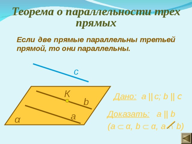 Теорема о параллельности трех прямых Если две прямые параллельны третьей прямой, то они параллельны. c К Дано:   а  ||  c ; b ||  c b Доказать:  а ||  b (а   α , b   α , a ∩ b) а α 