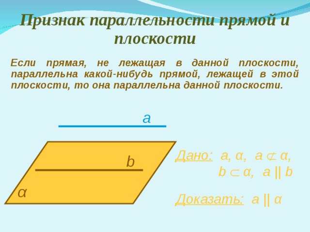 Признак параллельности прямой и плоскости Если прямая, не лежащая в данной плоскости, параллельна какой-нибудь прямой, лежащей в этой плоскости, то она параллельна данной плоскости. a Дано: а ,  α , a   α ,  b   α ,  а ||  b b α Доказать:   а ||  α 