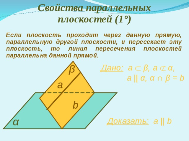 Свойства параллельных плоскостей (1 ° ) Если плоскость проходит через данную прямую, параллельную другой плоскости, и пересекает эту плоскость, то линия пересечения плоскостей параллельна данной прямой. Дано:  a   β , a   α ,  а ||  α , α  ∩ β = b β а b α Доказать:   а || b 