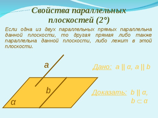 Свойства параллельных плоскостей ( 2° ) Если одна из двух параллельных прямых параллельна данной плоскости, то другая прямая либо также параллельна данной плоскости, либо лежит в этой плоскости. а Дано:   а ||  α ,  а || b b Доказать:  b ||  α ,   b   α α 