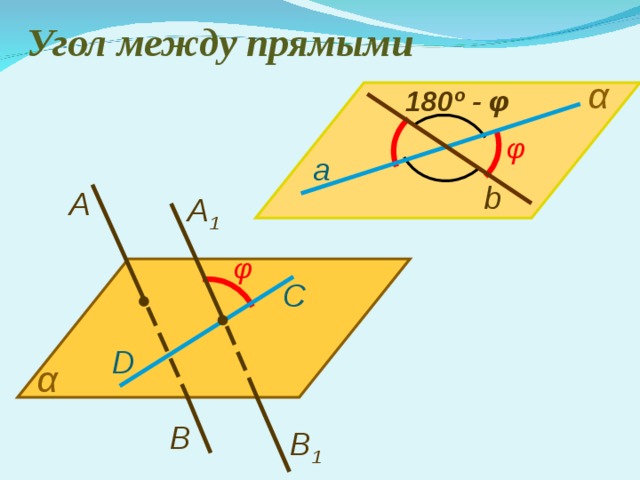 Взаимное расположение прямых в пространстве