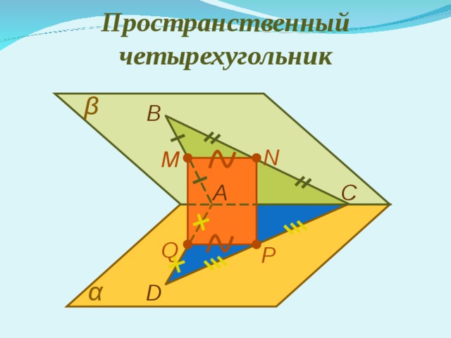 Пространственный четырехугольник β В N М С А Q P α D 