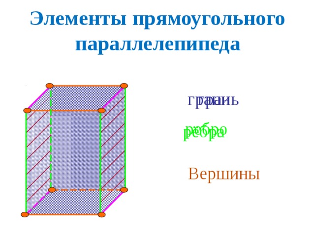 Параллелепипед ребра вершины диагонали