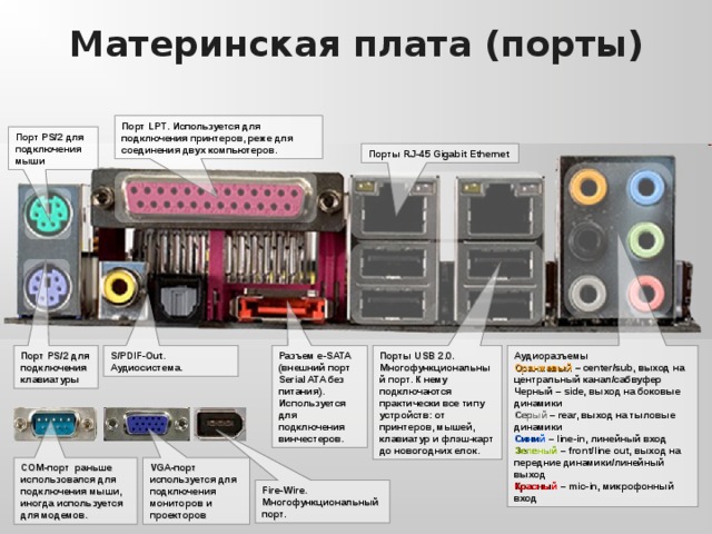 Материнская плата не выводит изображение на монитор