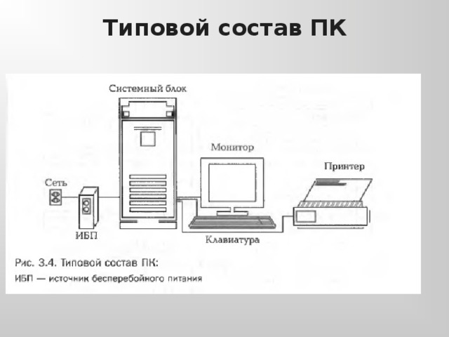 Состоять стандартного. Типовой состав ПК. Состав типового компьютера. Базовый комплект ПК схема. Характеристика базового комплекта ПК.