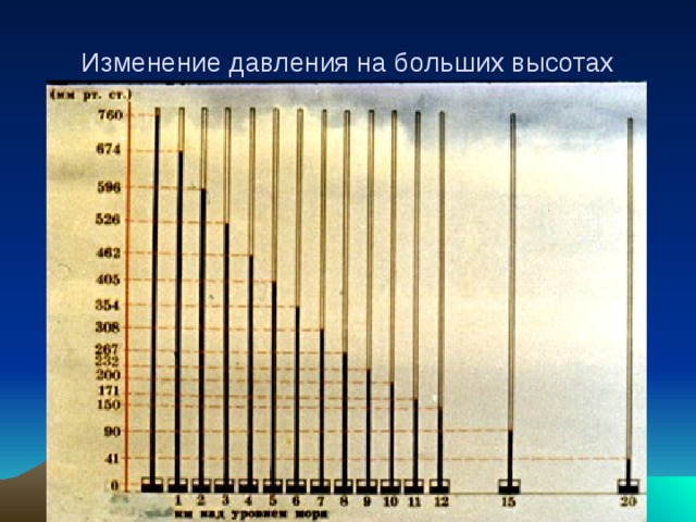 Изменение давления на больших высотах 