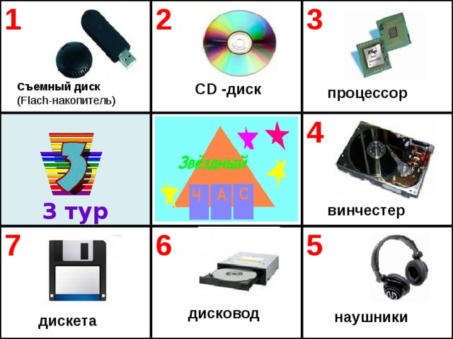 1 2 3 7 4 6 5 CD -диск Съемный диск (Flach-накопитель) процессор 3  тур винчестер дисковод  наушники дискета 