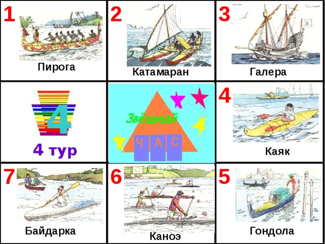 1 2 3 7 4 6 5  Пирога  Галера  Катамаран 4 4 тур  Каяк  Гондола  Байдарка  Каноэ 