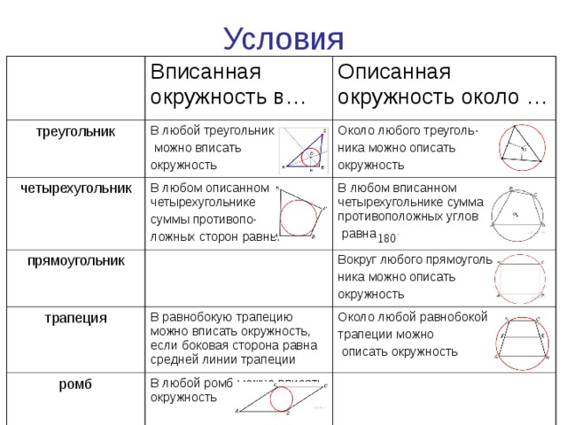 Нарисуйте схематически две геометрические фигуры около которых можно описать окружность