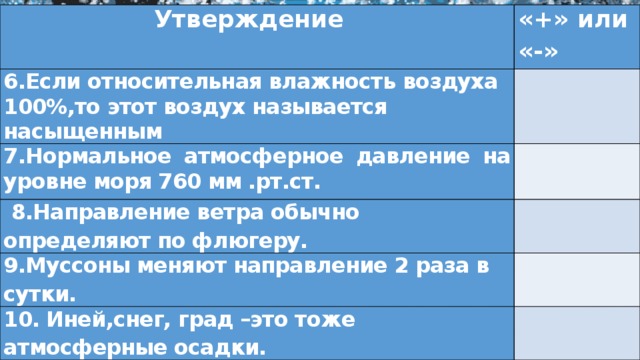 Утверждение «+» или «-» 6.Если относительная влажность воздуха 100%,то этот воздух называется насыщенным 7.Нормальное атмосферное давление на уровне моря 760 мм .рт.cт.  8.Направление ветра обычно определяют по флюгеру. 9.Муссоны меняют направление 2 раза в сутки. 10. Иней,cнег, град –это тоже атмосферные осадки. 