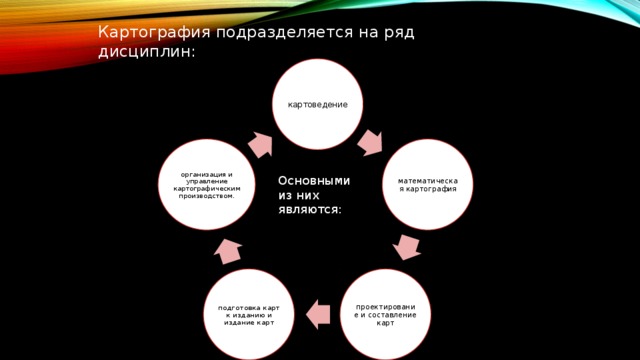 Картография подразделяется на ряд дисциплин: картоведение математическая картография организация и управление картографическим производством. Основными из них являются: проектирование и составление карт подготовка карт к изданию и издание карт 