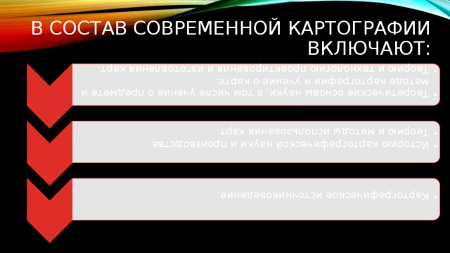 Теоретические основы науки, в том числе учение о предмете и методе картографии и учение о карте. Теорию и технологию проектирования и изготовления карт. Теоретические основы науки, в том числе учение о предмете и методе картографии и учение о карте. Теорию и технологию проектирования и изготовления карт. Историю картографической науки и производства. Теорию и методы использования карт. Историю картографической науки и производства. Теорию и методы использования карт. Картографическое источниковедение. Картографическое источниковедение. В состав современной Картографии включают: 