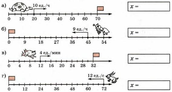 3 ч 54 мин. Задания по математике Петерсон 4 класс координатный Луч. Движение по координатному лучу Петерсон. Движение по координатному лучу задания. Движение по координатному лучу 4 класс задания.