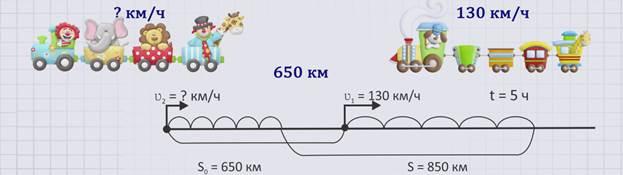 Три четверти пути. Движение с отставанием двух поездов. Цифровой поезд 2 класс задания.