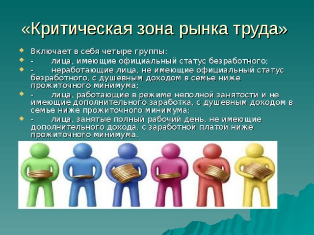 «Критическая зона рынка труда» Включает в себя четыре группы: - лица, имеющие официальный статус безработного; - неработающие лица, не имеющие официальный статус безработного, с душевным доходом в семье ниже прожиточного минимума; - лица, работающие в режиме неполной занятости и не имеющие дополнительного заработка, с душевным доходом в семье ниже прожиточного минимума; - лица, занятые полный рабочий день, не имеющие дополнительного дохода, с заработной платой ниже прожиточного минимума. 