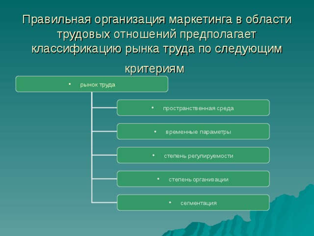 Степень организации