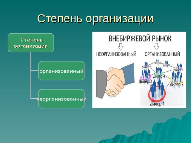 Степень организации  Степень организации организованный неорганизованный 