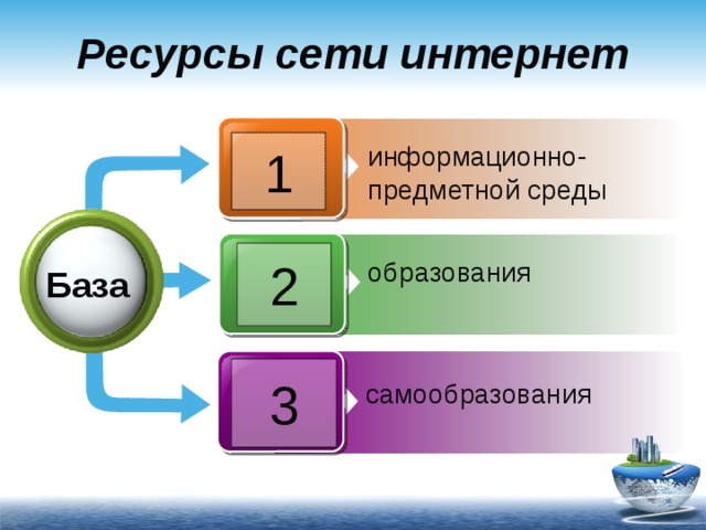 База образование 33 приемка. Ресурсы сети. База интернет. Категории ресурсов. Ресурсная сетка LTE.