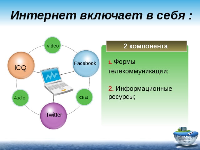 Включи интернет 3 2 1. Включить интернет. Включи интернет. Включай интернет. Компоненты видео.