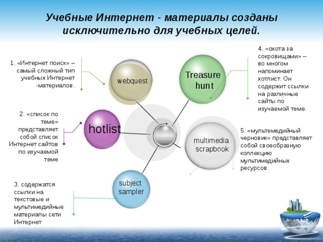 По материалам интернета