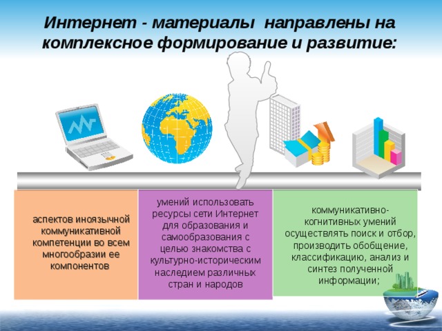 Интернет - материалы направлены на комплексное формирование и развитие: коммуникативно-когнитивных умений осуществлять поиск и отбор, производить обобщение, классификацию, анализ и синтез полученной информации; умений использовать ресурсы сети Интернет для образования и самообразования с целью знакомства с культурно-историческим наследием различных стран и народов аспектов иноязычной коммуникативной компетенции во всем многообразии ее компонентов 