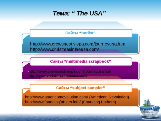 Тема: “ Тhe USA”  Сайты “ hotlist”  http://www.crewsnest.vispa.com/journeyusa.htm http://www.christmasintheusa.com/ Сайты “multimedia scrapbook”  - http://www.crewsnest.vispa.com/journeyusa.htm http://www.christmasintheusa.com/ Сайты  “subject sampler”  http://www.americanrevolution.com/ (American Revolution) http://www.foundingfathers.info/ (Founding Fathers) 