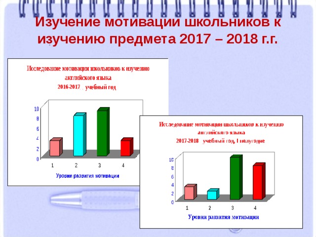 Изучение мотивации школьников к изучению предмета 2017 – 2018 г.г. 2016-2017 2017-2018