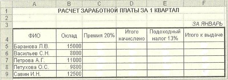 Сколько составляет премия. Расчет заработной платы премия от оклада. Оклад и премия. Заработная плата это оклад и премия. Оклад и премия как рассчитать.