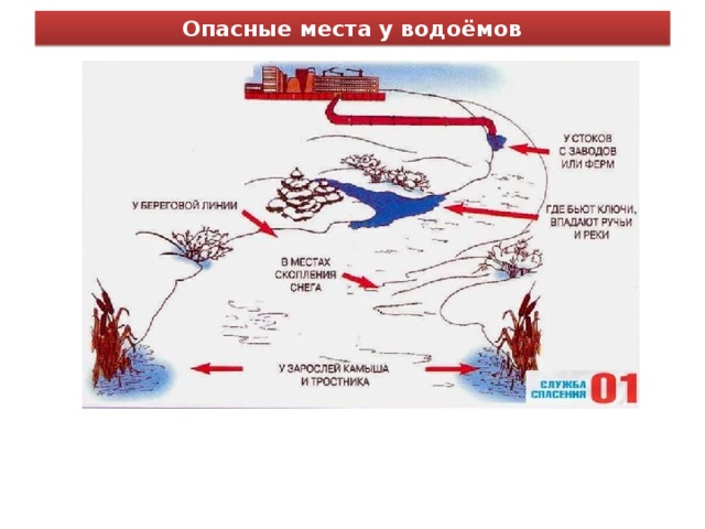 Исследования опасных мест