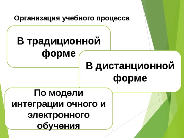 Организация учебного процесса В традиционной форме В дистанционной форме По модели интеграции очного и электронного обучения 