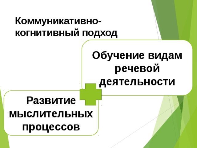 Коммуникативно-когнитивный подход   Обучение видам речевой деятельности Развитие мыслительных процессов 