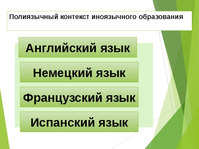 Полиязычный контекст иноязычного образования Английский язык Немецкий язык Французский язык Испанский язык 