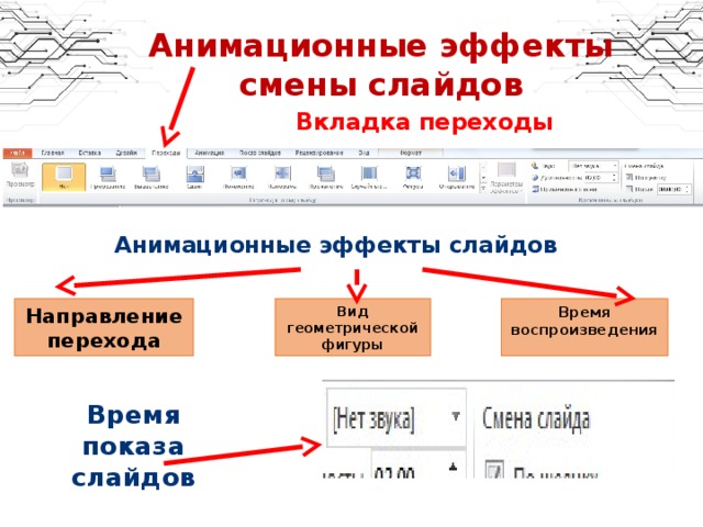 Смена слайдов