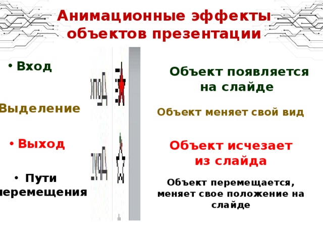 Эффекты выделения в презентации