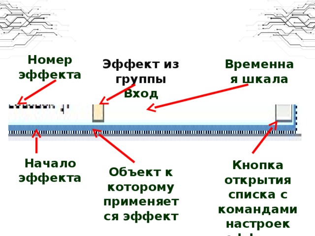 Как нарисовать временную шкалу