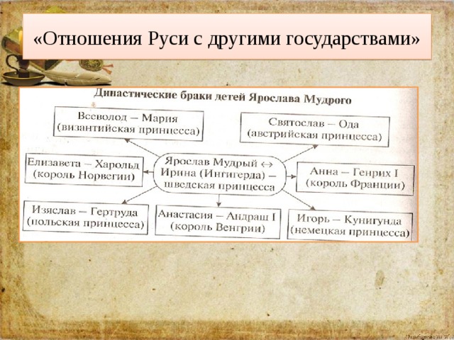 Международные связи древней руси