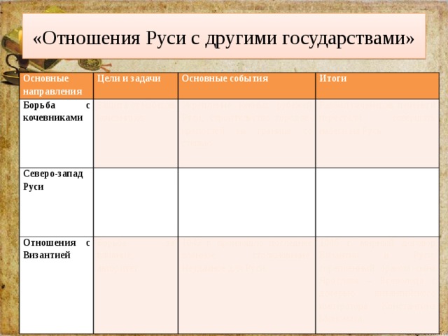 Как складывались взаимоотношения новых государств с русью. Отношения Руси с другими странами. Отношения Руси с другими государствами 6 класс. Отношение Руси с другими государствами таблица. Отношения Руси с другими государствами при Ярославе мудром таблица.