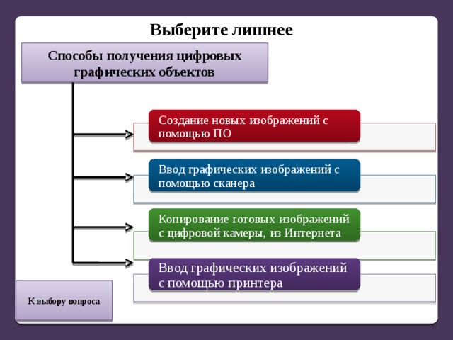 Методы создания новых