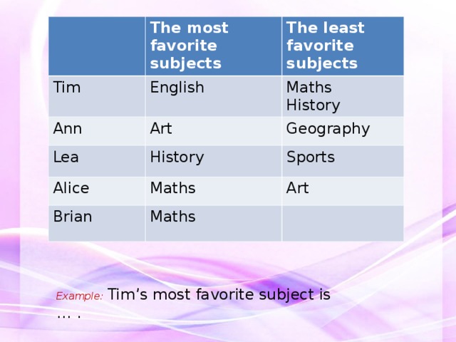 Many many favorite. List of subjects. Анн Инглиш класс. Английский язык 5 класс favourite subjects. Энн по английски.