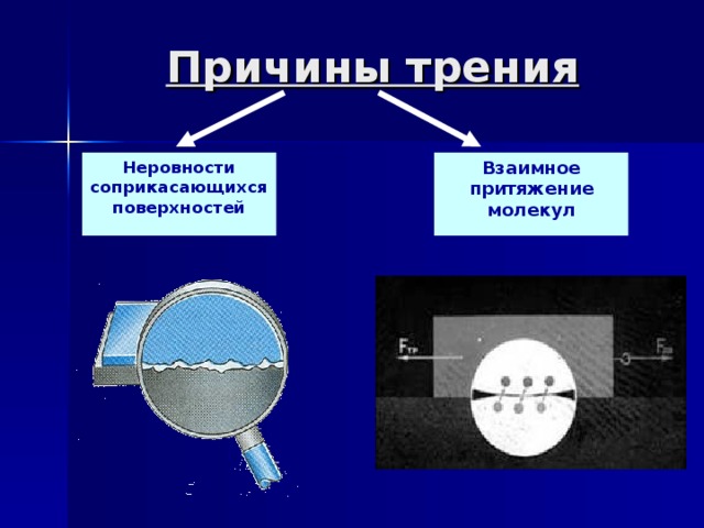 Причины трения Неровности соприкасающихся поверхностей Взаимное притяжение молекул 